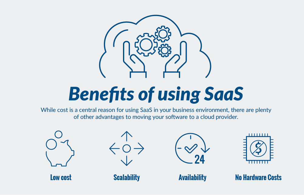 What is SaaS?